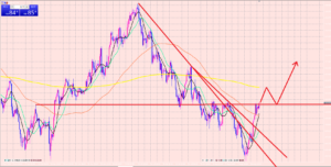 ドル円　利益拡大中ですね♪